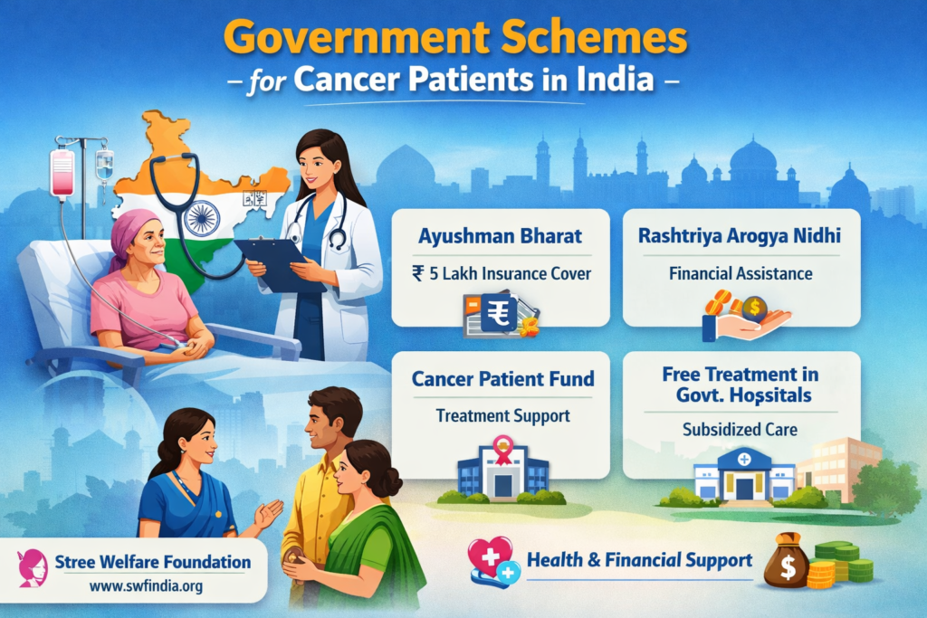 Government Schemes for Cancer Patients in India